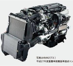 Mitsubishi 4M42-OAT Diesel Engine 4M42T Canter FE534 FE73B
