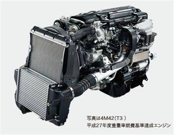 Mitsubishi 4M42-OAT Diesel Engine 4M42T Canter FE534 FE73B